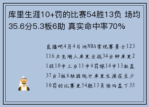 库里生涯10+罚的比赛54胜13负 场均35.6分5.3板6助 真实命中率70%